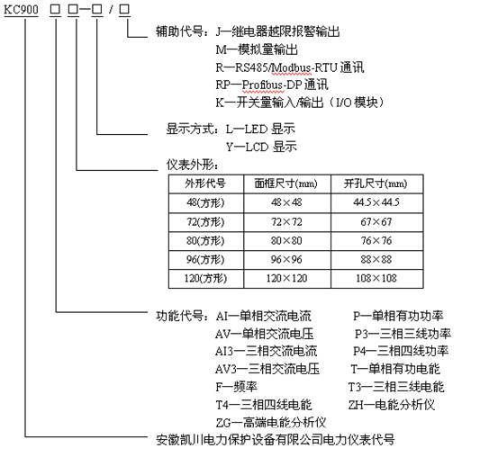 KC900电力仪表