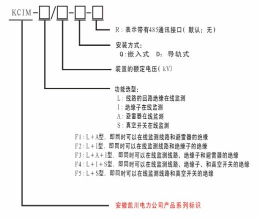 KCIM-复合型绝缘在线监测装置（新款）