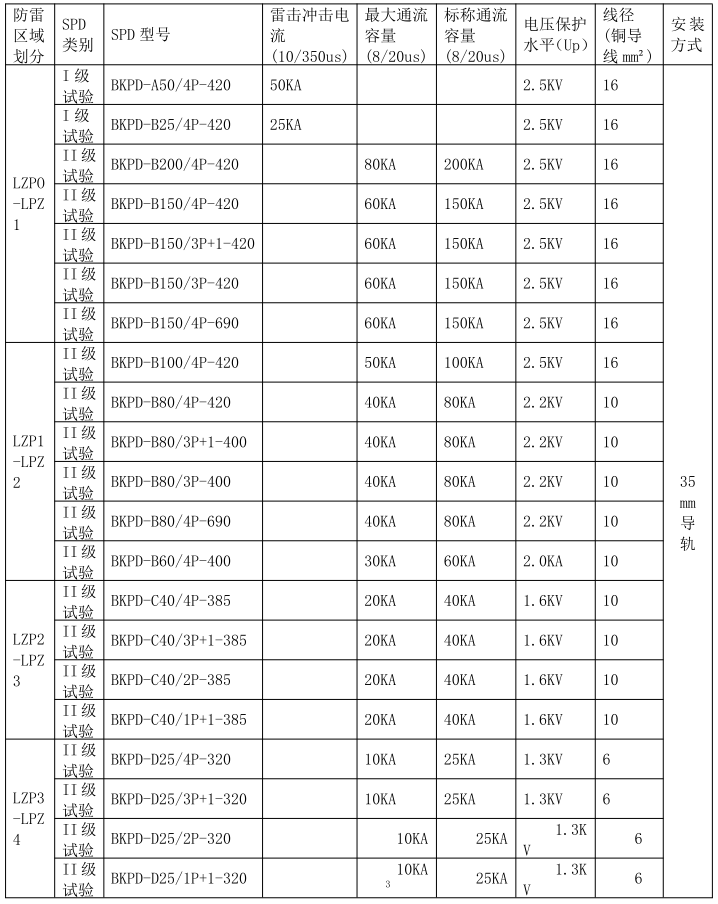 BKPD-B150低压配电系统的电涌保护器